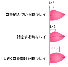 上唇の山の位置